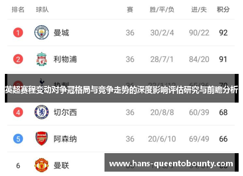 英超赛程变动对争冠格局与竞争走势的深度影响评估研究与前瞻分析