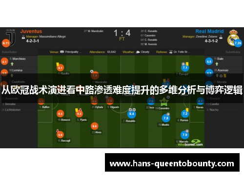 从欧冠战术演进看中路渗透难度提升的多维分析与博弈逻辑