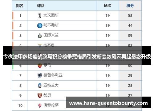 今夜法甲多场鏖战改写积分榜争冠格局引发新变数风云再起悬念升级 今夜法甲多场鏖战改写积分榜争冠格局引发新变数风云再起悬念升级
