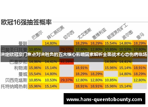 决定欧冠豪门焦点对决胜负的五大核心影响因素解析全面战术心态伤病临场
