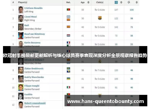 欧冠射手榜最新更新解析与核心球员赛季表现深度分析全景观察报告趋势