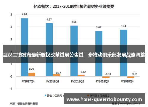 武汉三镇发布最新股权改革进展公告进一步推动俱乐部发展战略调整 武汉三镇发布最新股权改革进展公告进一步推动俱乐部发展战略调整