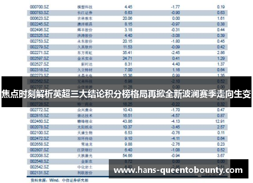 焦点时刻解析英超三大结论积分榜格局再掀全新波澜赛季走向生变 焦点时刻解析英超三大结论积分榜格局再掀全新波澜赛季走向生变